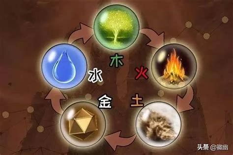 土木水火金|郭极中：解析五行（木、火、土、金、水）相克的理论。